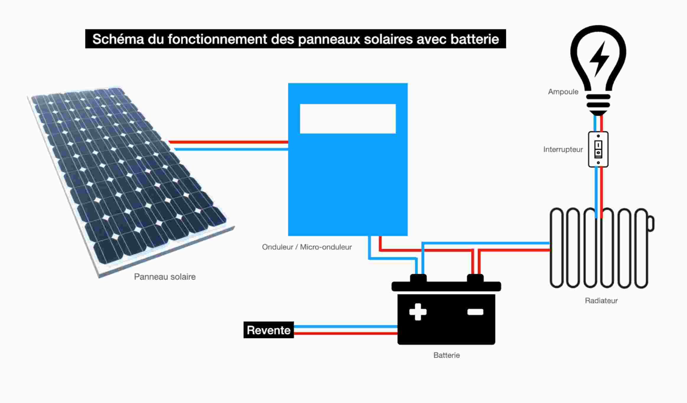 découvrez notre service d'installation de panneaux solaires, conçu pour optimiser votre consommation d'énergie et réduire vos factures. profitez d'une solution écologique et durable pour une maison plus verte. contactez-nous pour un devis personnalisé!