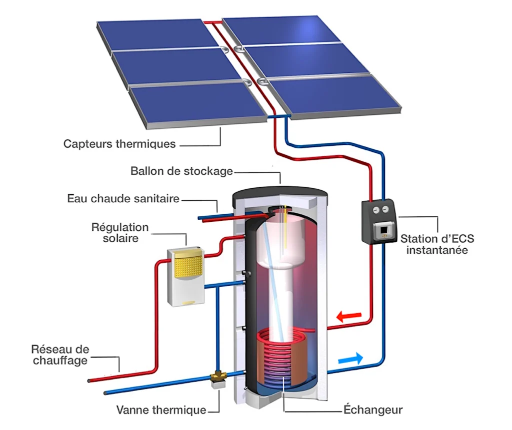 découvrez notre kit photovoltaïque avec stockage, une solution idéale pour produire votre propre énergie solaire et stocker l'électricité pour une utilisation ultérieure. profitez d'une autonomie énergétique tout en réduisant votre empreinte carbone. parfait pour les particuliers et les professionnels souhaitant maximiser leur efficacité énergétique.