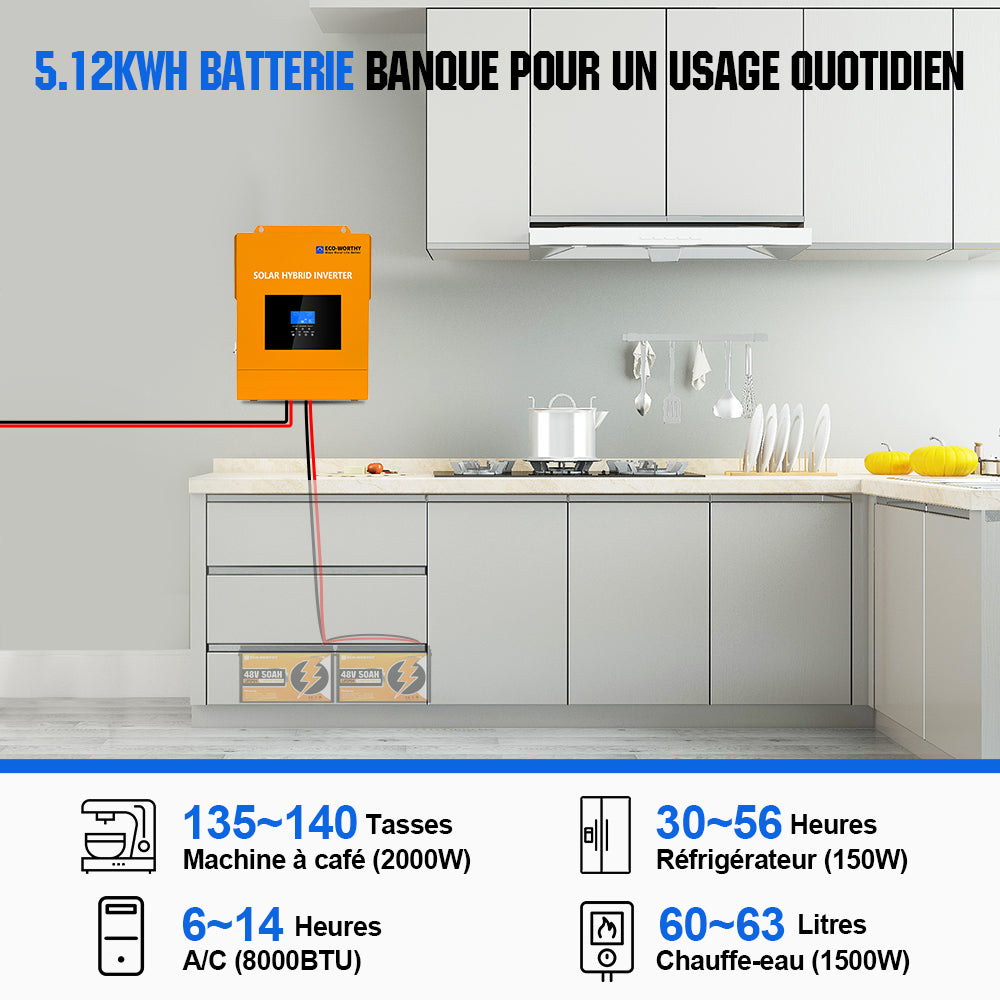 découvrez notre kit solaire 1500w, idéal pour alimenter vos appareils électriques en toute autonomie. facile à installer et adapté à toutes vos besoins énergétiques, ce kit vous permet de profiter d'une source d'énergie renouvelable et économique pour votre maison ou vos activités en plein air.