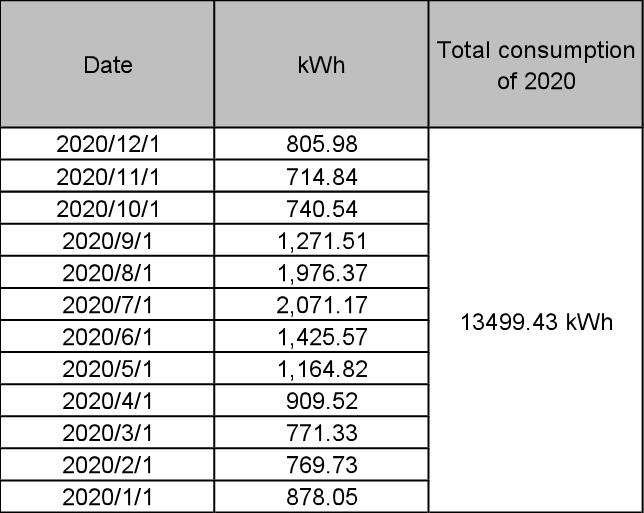 découvrez comment le kwh/an peut influencer votre consommation d'énergie au quotidien. apprenez à optimiser vos factures d'électricité et à adopter des pratiques durables pour un avenir plus vert.