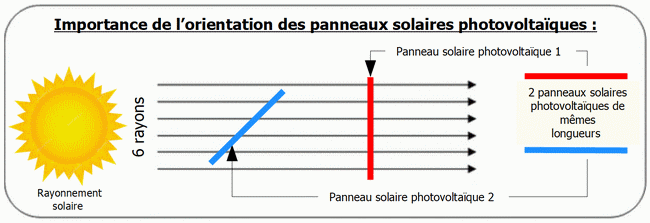 découvrez l'importance de l'orientation solaire pour optimiser le rendement énergétique de votre maison. apprenez comment la position du soleil influence l'éclairage naturel et le chauffage de votre espace, et comment en tirer parti pour améliorer votre confort et réduire vos factures d'énergie.