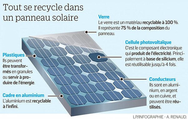 découvrez nos panneaux photovoltaïques professionnels, conçus pour maximiser votre production d'énergie solaire. optez pour des solutions durables et performantes qui réduisent vos coûts énergétiques tout en respectant l'environnement.