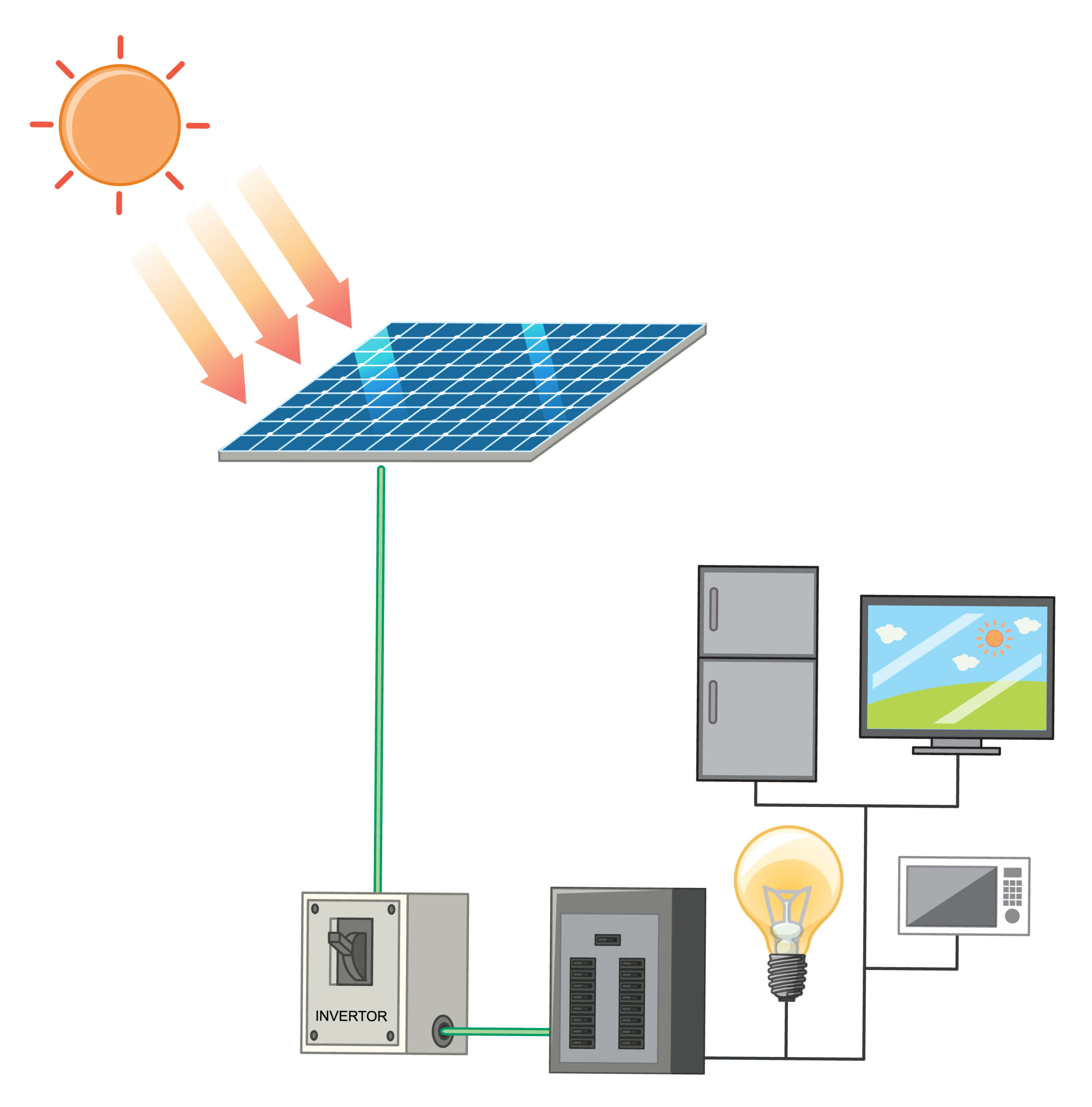 découvrez les avantages des panneaux solaires pour produire de l'énergie verte et réduire vos factures d'électricité. un investissement durable pour un avenir respectueux de l'environnement.