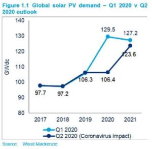 découvrez les tendances et innovations du photovoltaïque en 2020. profitez des avantages de l'énergie solaire pour réduire votre facture d'électricité et contribuer à la transition énergétique. explorez les différentes solutions et technologies disponibles pour un avenir durable.