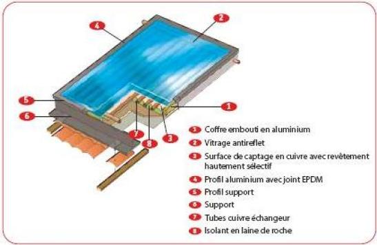 découvrez les prix des capteurs solaires thermiques et optimisez votre installation pour profiter d'une énergie renouvelable efficace et économique. comparez les offres et faites le bon choix pour votre confort tout en respectant votre budget.