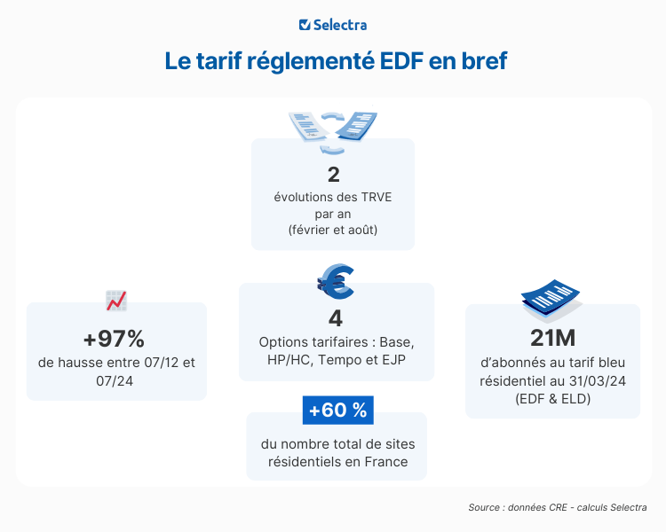 découvrez les tarifs des kwh d'edf et restez informé sur les variations de prix de l'électricité. comparez les offres et trouvez la solution la plus avantageuse pour vos besoins énergétiques.