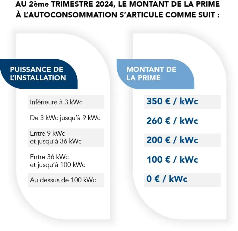 découvrez les prix des tuiles solaires au mètre carré. comparez les offres, économisez sur votre installation énergétique et optez pour une solution durable pour votre toiture.
