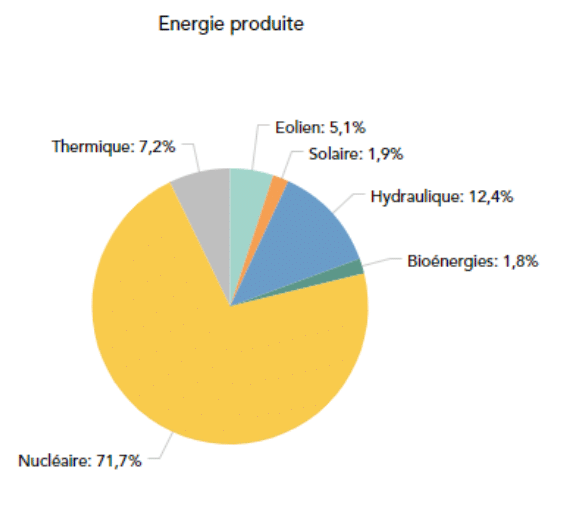 découvrez comment produire de l'électricité de manière efficace et durable. explorez les différentes méthodes de production d'énergie, des énergies renouvelables aux techniques traditionnelles, et apprenez à optimiser votre consommation pour un impact environnemental réduit.