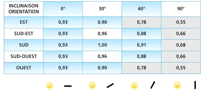 découvrez la puissance des panneaux solaires et comment ils peuvent transformer votre consommation d'énergie. apprenez à maximiser leur efficacité et à réduire votre empreinte carbone.
