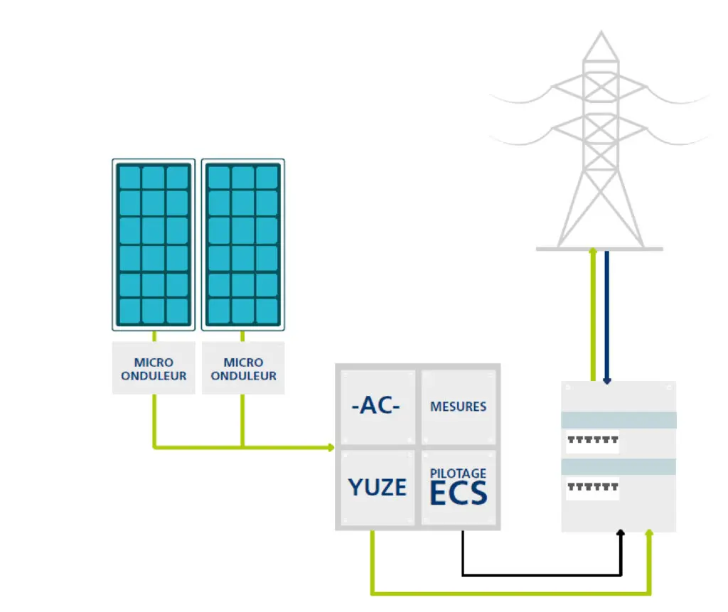 découvrez les étapes essentielles du raccordement de panneaux solaires pour optimiser la production d'énergie renouvelable. apprenez comment connecter efficacement vos panneaux à votre installation électrique et maximisez vos économies d'énergie grâce à des conseils pratiques et des astuces.