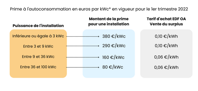 découvrez les meilleures solutions de rachat d'edf pour optimiser vos économies d'énergie. profitez d'offres personnalisées et d'un accompagnement sur mesure pour réduire votre facture d'électricité tout en soutenant la transition énergétique.
