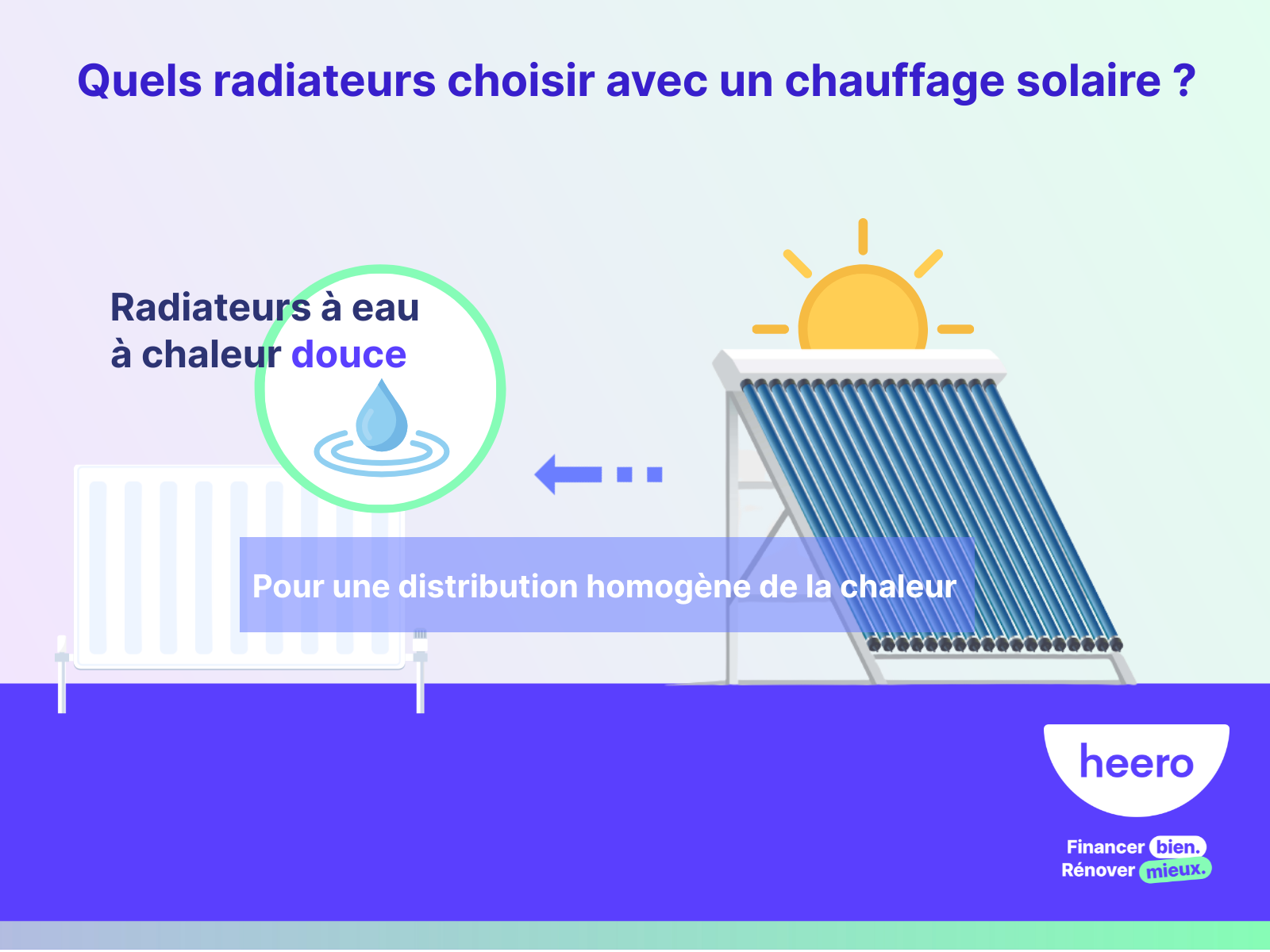 découvrez les avantages d'un radiateur solaire pour un chauffage écologique et économique. profitez d'une solution durable qui capte l'énergie du soleil pour réduire vos factures d'énergie et améliorer le confort de votre maison.