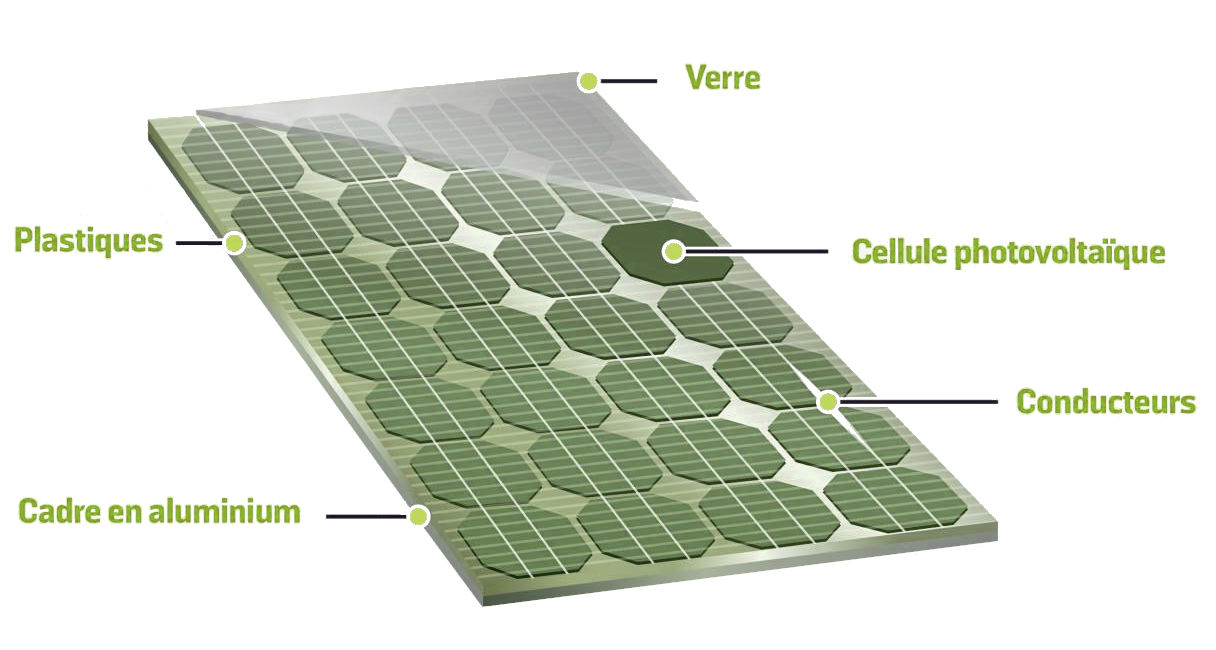 découvrez l'importance du recyclage des panneaux solaires pour un avenir durable. apprenez comment transformer les déchets photovoltaïques en ressources précieuses et contribuer à la protection de l'environnement tout en favorisant l'économie circulaire.
