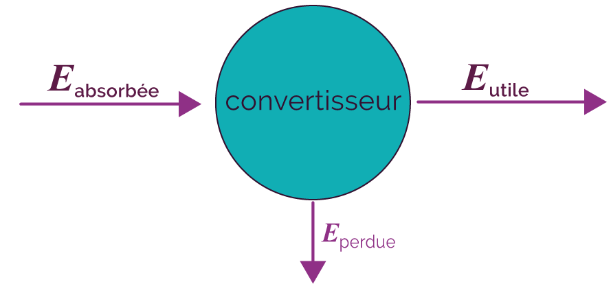 découvrez comment optimiser votre rendement électrique grâce à des conseils pratiques et des solutions innovantes pour vos installations. améliorez l'efficacité énergétique et réduisez vos coûts tout en respectant l'environnement.