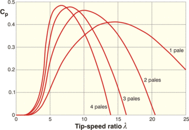 découvrez comment améliorer votre rendement physique grâce à des conseils pratiques, des programmes d'entraînement adaptés et une nutrition équilibrée. boostez vos performances et atteignez vos objectifs sportifs avec nos astuces et recommandations.