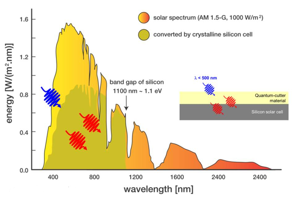 découvrez comment optimiser le rendement de vos systèmes photovoltaïques (pv) pour maximiser votre production d'énergie solaire. apprenez les meilleures techniques et astuces pour améliorer l'efficacité de vos panneaux solaires et rentabiliser votre investissement.