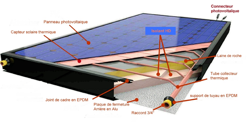 découvrez comment optimiser le rendement solaire thermique pour maximiser l'efficacité de votre système de chauffage. apprenez les meilleures pratiques, les technologies innovantes et les astuces pour tirer le meilleur parti de l'énergie solaire.