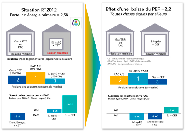 découvrez les enjeux et les nouveautés de la réglementation rt 2020 en matière d'électricité. cette norme vise à améliorer l'efficacité énergétique des bâtiments neufs tout en réduisant leur impact environnemental. informez-vous sur les exigences, les avantages et les solutions pour une construction durable.
