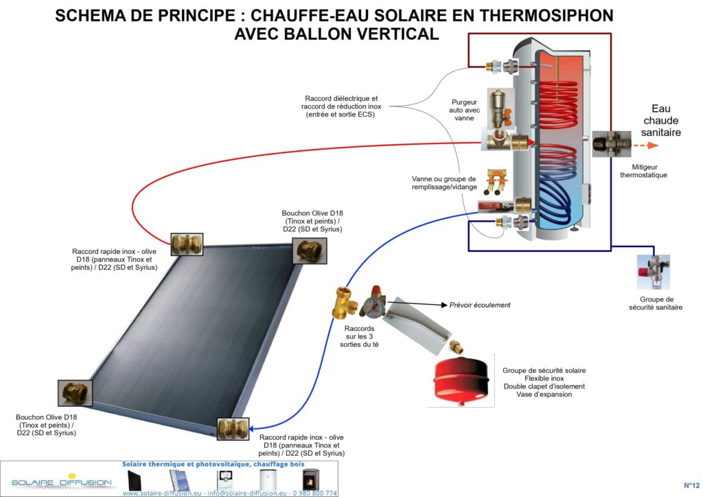 découvrez notre schéma détaillé sur le fonctionnement des chauffe-eau solaires. apprenez à optimiser votre système pour maximiser l'efficacité énergétique tout en réduisant votre empreinte écologique.