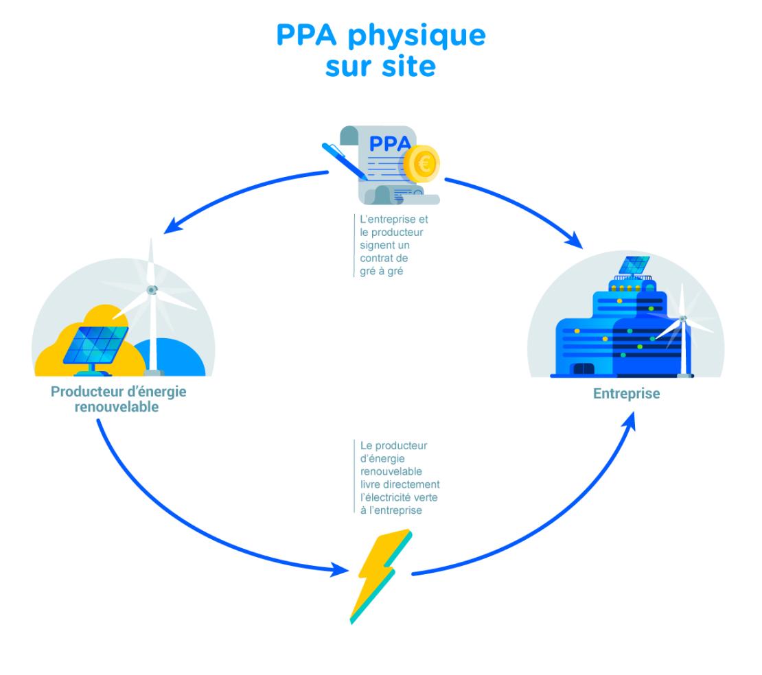 découvrez la signification du terme ppa, son utilisation et son importance dans différents contextes. apprenez tout ce qu'il faut savoir sur le ppa et son impact sur votre domaine d'intérêt.