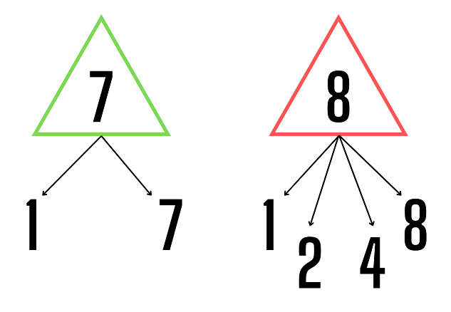 découvrez les mystères fascinants de la somme des nombres premiers, une exploration mathématique captivante qui met en lumière leurs propriétés uniques, leur importance dans la théorie des nombres et leurs applications pratiques. plongez dans ce sujet incontournable pour les passionnés de mathématiques et apprenez comment les nombres premiers façonnent notre compréhension des mathématiques modernes.