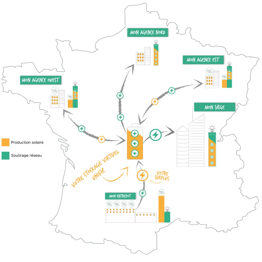 découvrez le stockage virtuel, une solution innovante pour sauvegarder et gérer vos données en toute sécurité. optimisez votre espace de stockage sans contrainte physique et accédez à vos fichiers de n'importe où, à tout moment.