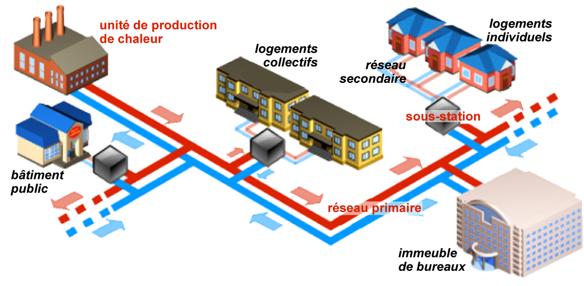 découvrez notre analyse approfondie du système énergétique, explorant ses différentes sources, son fonctionnement, et son impact sur l'environnement et l'économie. informez-vous sur les défis et les innovations qui façonnent l'avenir énergétique mondial.