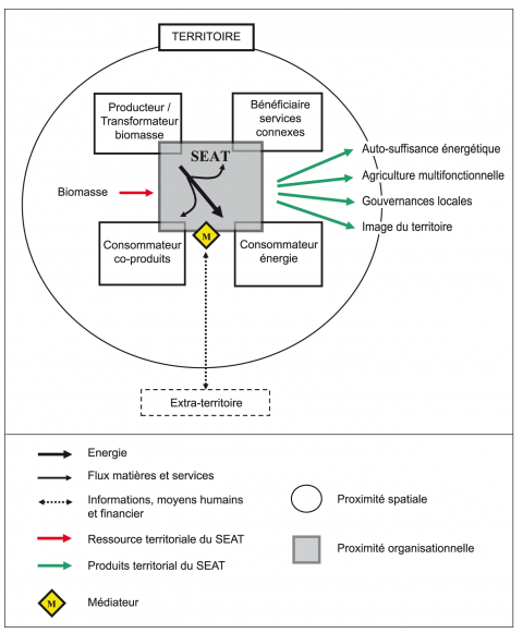 découvrez notre guide complet sur le système énergétique, incluant son fonctionnement, ses composantes et son impact sur l'environnement. informez-vous sur les énergies renouvelables, la transition énergétique et les solutions pour un avenir durable.