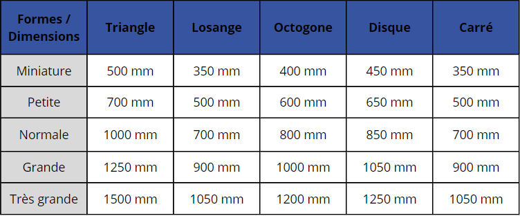 découvrez les différentes tailles de panneaux disponibles pour vos projets de construction et de décoration. conseils et astuces pour choisir la taille idéale selon vos besoins.