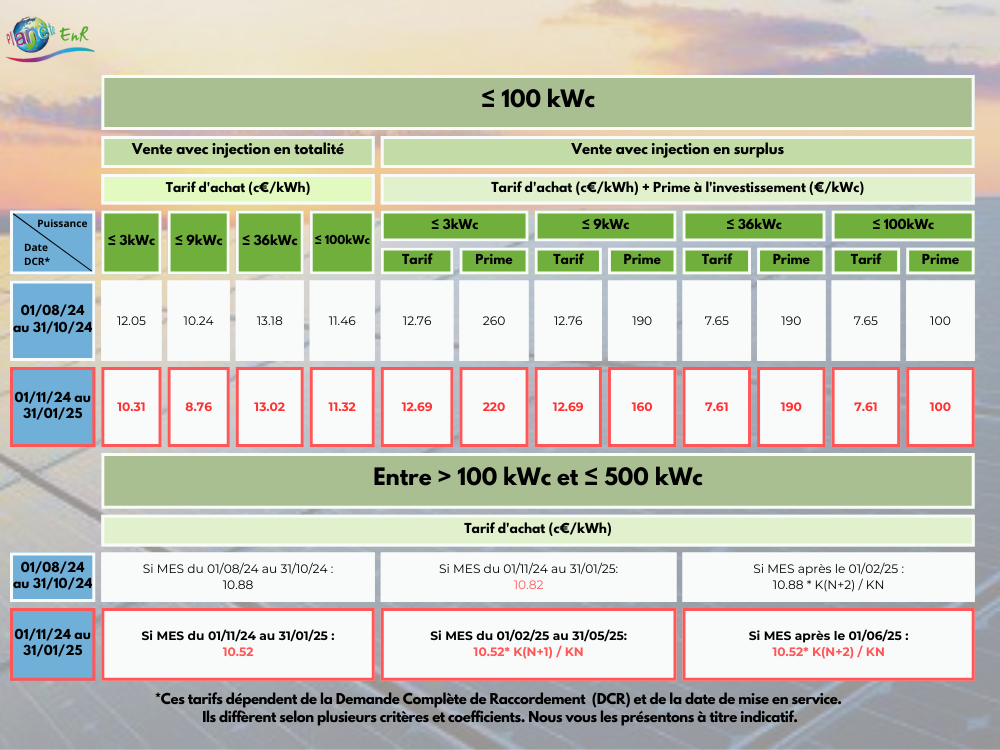 découvrez les tarifs de rachat pour l'énergie photovoltaïque en 2025. comparez les options et maximisez vos bénéfices grâce à notre guide complet sur les nouvelles réglementations et les opportunités financières liées à l'énergie solaire.