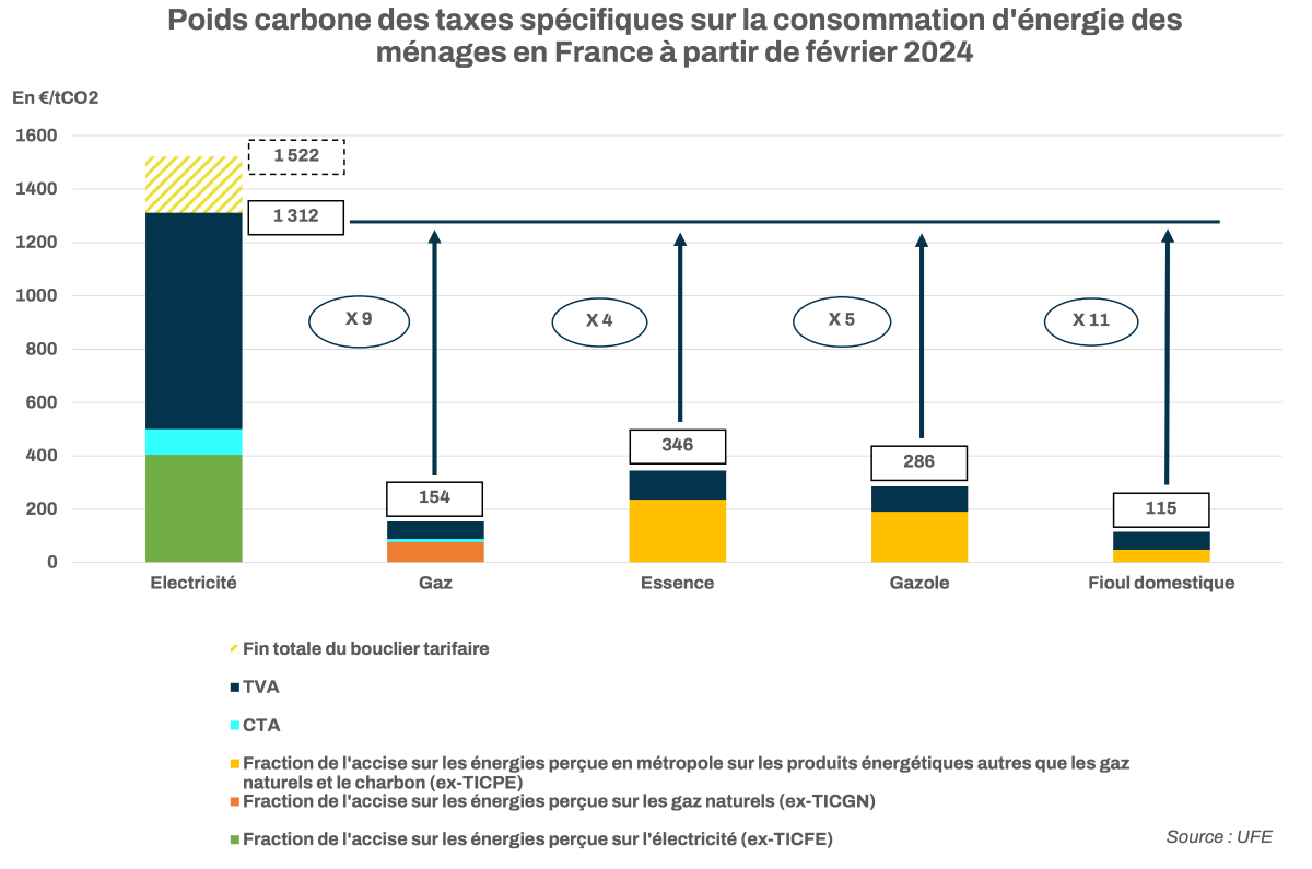 découvrez tout ce qu'il faut savoir sur le tcfe edf 2025, y compris les tarifs, les avantages et les impacts sur votre budget énergétique. restez informé des dernières évolutions et optimisez votre consommation d'électricité pour l'année à venir.