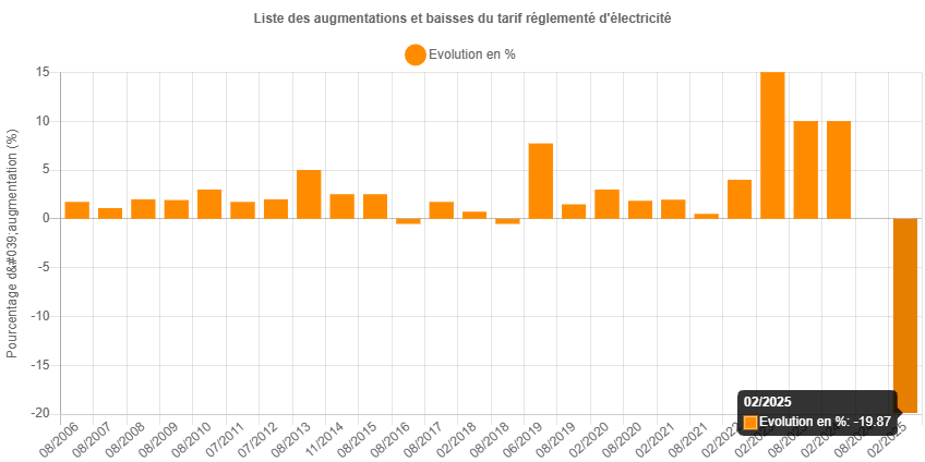 découvrez les nouvelles perspectives et les enjeux du tcfe edf 2025 : un aperçu des changements tarifaires, des mesures environnementales et des innovations énergétiques à venir. restez informé des évolutions du marché de l'électricité et de leur impact sur votre consommation.