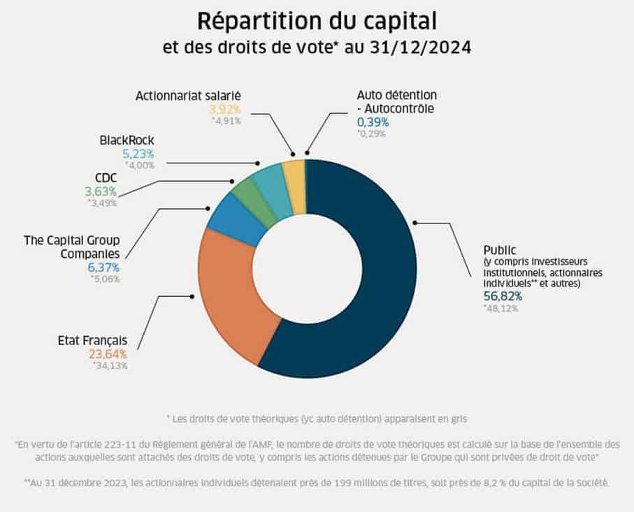 découvrez les valeurs d'engie, acteur majeur de la transition énergétique, axées sur l'innovation, la responsabilité sociale et la durabilité, pour un avenir plus vert et énergétiquement responsable.