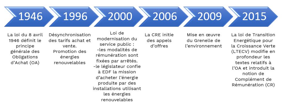 découvrez nos offres de vente d'électricité edf, des solutions adaptées à vos besoins pour une consommation d'énergie responsable et économique. profitez de tarifs compétitifs et d'un service client à votre écoute.