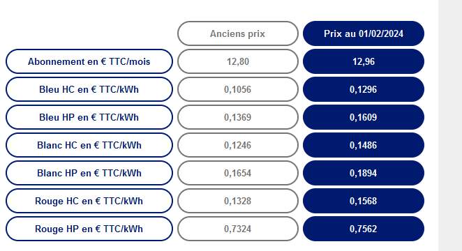 découvrez tout ce qu'il faut savoir sur l'augmentation des tarifs edf prévue pour 2025. anticipez l'impact sur votre facture d'électricité et les solutions pour réduire vos dépenses énergétiques.