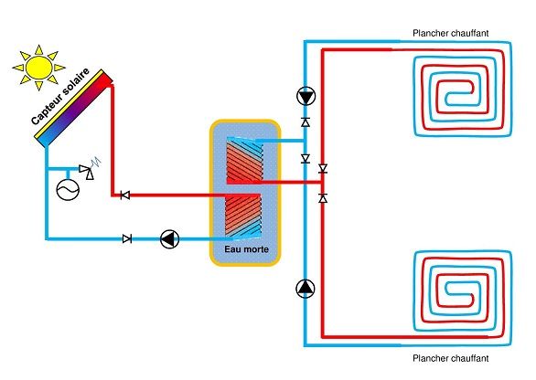 découvrez l'efficacité énergétique des chauffe-eaux héliothermiques, une solution écologique et économique pour chauffer votre eau grâce à l'énergie solaire. idéal pour réduire votre facture d'énergie tout en préservant l'environnement.