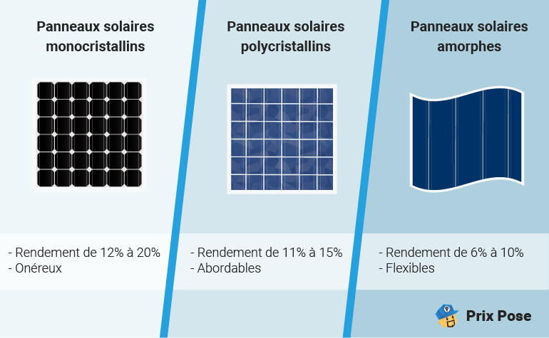 découvrez les coûts associés à l'installation de panneaux solaires. obtenez des informations sur les prix, les subventions, et les économies d'énergie pour faire le meilleur choix pour votre projet d'énergie renouvelable.