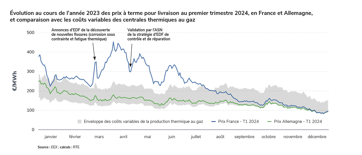 découvrez l'évolution des prix du kwh chez edf, analysez les tendances et les impacts sur votre facture d'électricité. restez informé des changements tarifaires et des conseils pour optimiser votre consommation énergétique.
