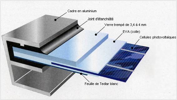 découvrez le processus innovant de fabrication des panneaux solaires, une technologie durable qui transforme la lumière du soleil en énergie renouvelable. informez-vous sur les matériaux utilisés, les étapes de production et les avantages écologiques des panneaux solaires.