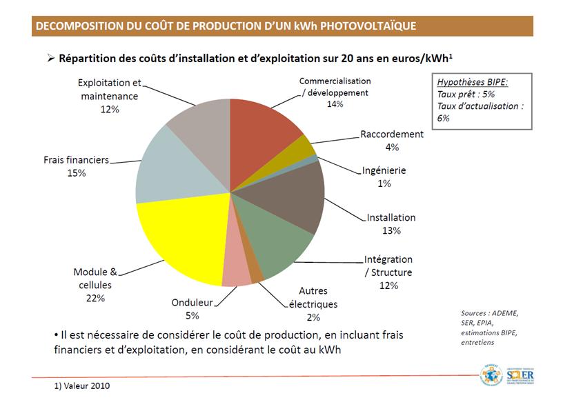 découvrez les solutions de financement pour photovoltaïque (pv) et transformez votre investissement en énergie durable en un projet rentable. info, aides et conseils pour réussir votre transition énergétique.