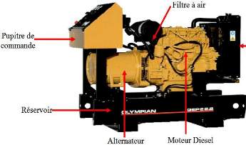 découvrez comment fonctionne un groupe électrogène, ses principaux composants, et les principes de son utilisation pour fournir une source d'énergie fiable lors des coupures de courant ou dans des zones isolées.