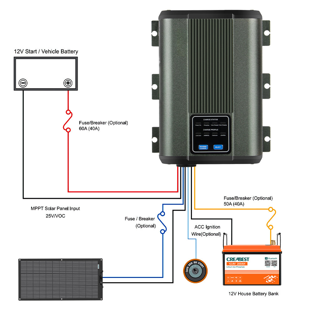 découvrez le fonctionnement du mppt (maximum power point tracking), une technologie essentielle pour optimiser la production d'énergie solaire. apprenez comment les systèmes mppt maximisent l'efficacité des panneaux photovoltaïques en adaptant la charge et en suivant le point de puissance maximal, garantissant ainsi une performance optimale de vos installations solaires.