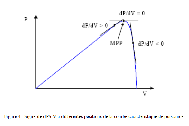 découvrez le fonctionnement du mppt (maximum power point tracking), une technologie essentielle pour optimiser la production d'énergie des panneaux solaires. comprenez comment cet algorithme permet de maximiser l'efficacité énergétique en ajustant régulièrement le point de puissance maximale, assurant ainsi une performance optimale de votre système photovoltaïque.