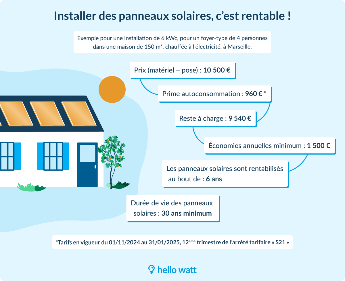 découvrez les dernières informations sur l'énergie solaire : innovations, conseils d'installation, économies d'énergie et impact environnemental. restez informé sur les tendances et les actualités du secteur solaire.