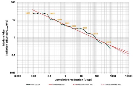 découvrez les meilleurs prix et le rendement optimal des panneaux solaires pour maximiser vos économies d'énergie. comparez les solutions disponibles et investissez dans un avenir durable.