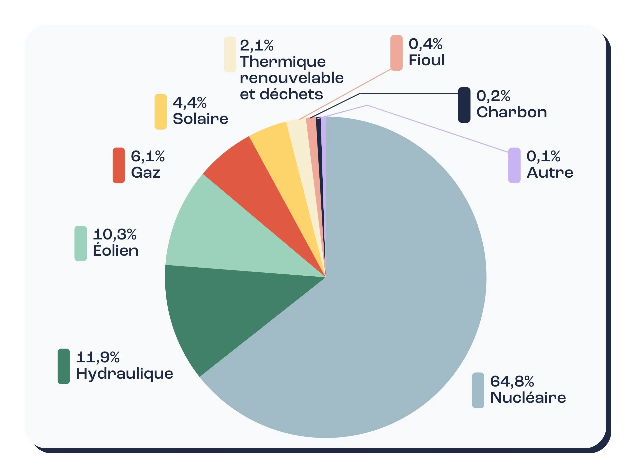 découvrez les différentes méthodes de production d'énergie électrique, des sources renouvelables aux énergies fossiles, et leur impact sur l'environnement. informez-vous sur les dernières innovations et technologies qui façonnent le secteur de l'énergie pour un avenir durable.