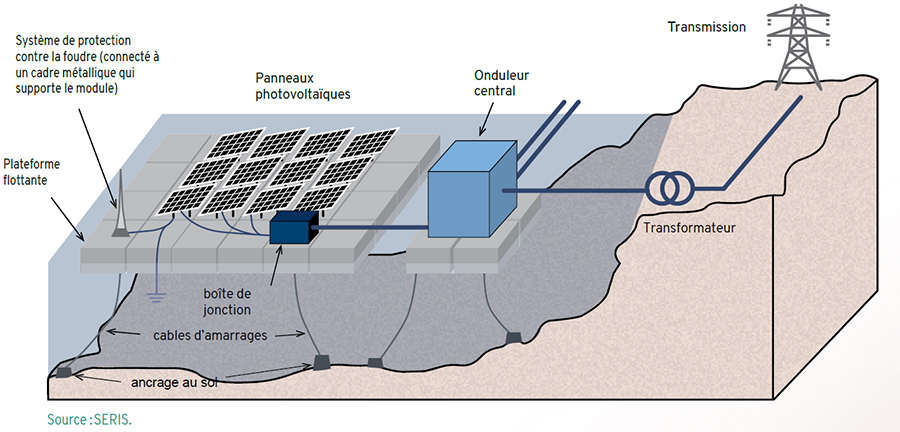 découvrez notre schéma pv qui illustre clairement les concepts clés de la production d'énergie solaire. comprenez le fonctionnement des panneaux photovoltaïques, leur installation et les avantages de cette technologie respectueuse de l'environnement.