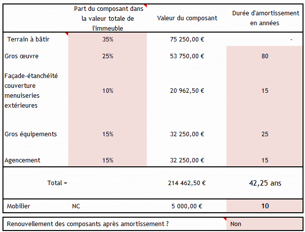 découvrez notre simulateur de panneaux photovoltaïques, un outil simple et efficace pour estimer la production d'énergie solaire de votre installation. bénéficiez d'une analyse personnalisée et maximisez vos économies d'énergie !