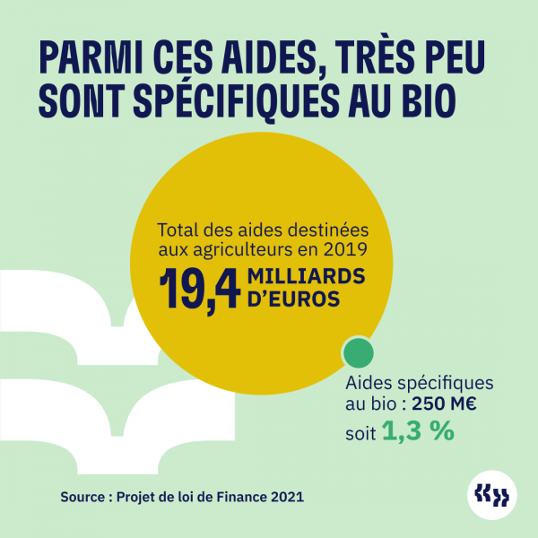 découvrez tout ce que vous devez savoir sur les subventions agricoles en 2023. informez-vous sur les aides financières disponibles pour soutenir les agriculteurs dans vos projets et améliorer la rentabilité de votre exploitation.